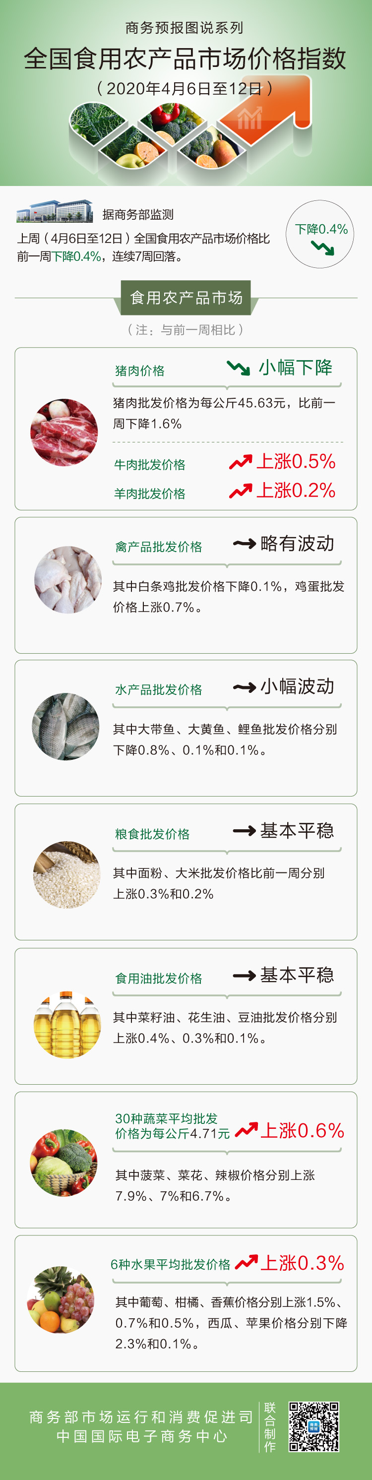 最新肉价科技产品介绍概览