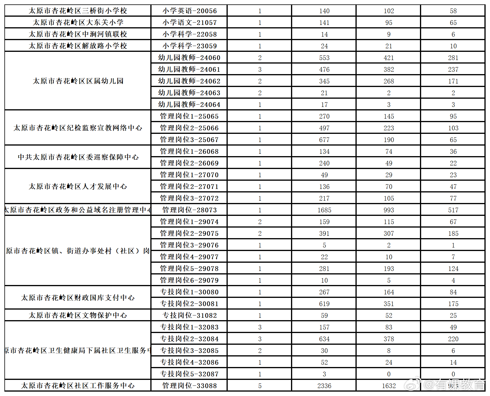 长治最新招工信息概览，背景、影响与招聘动态