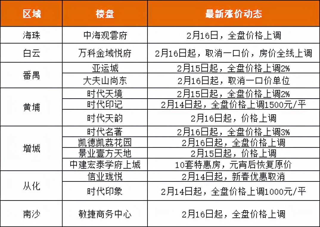 增城最新动态，自然美景探索之旅，寻找内心的平和与宁静